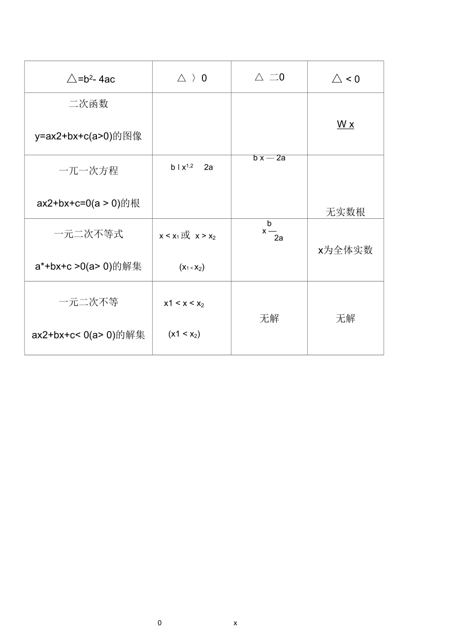 一元二次不等式表格图片