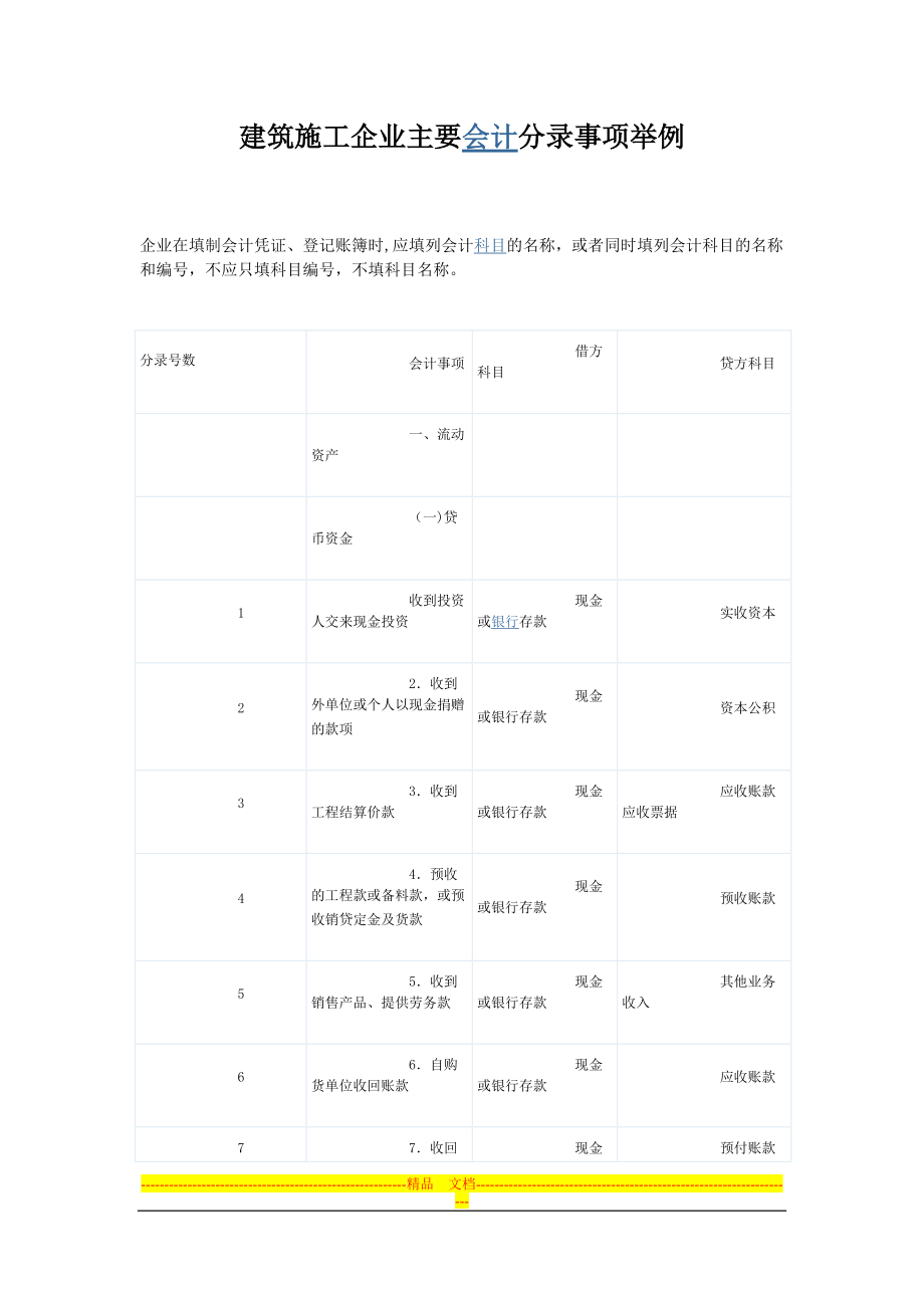 建筑施工企业主要会计分录事项举例_第1页