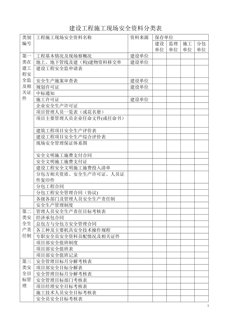 建设工程施工现场安全资料分类表_第1页