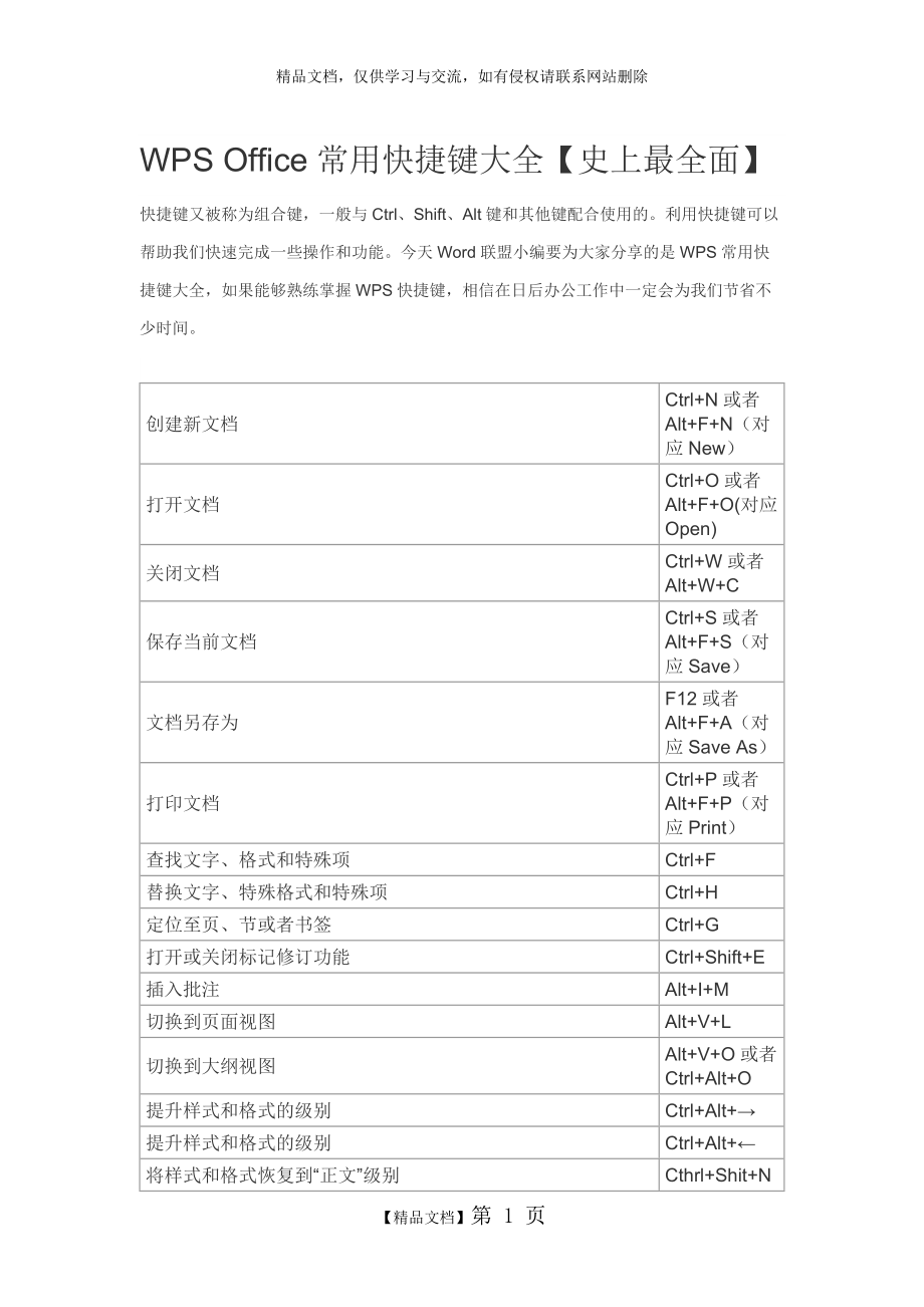 WPS Office常用快捷键大全_第1页