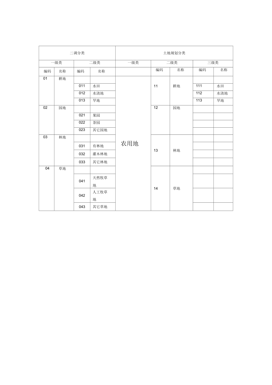 二调分类规划分类_第1页