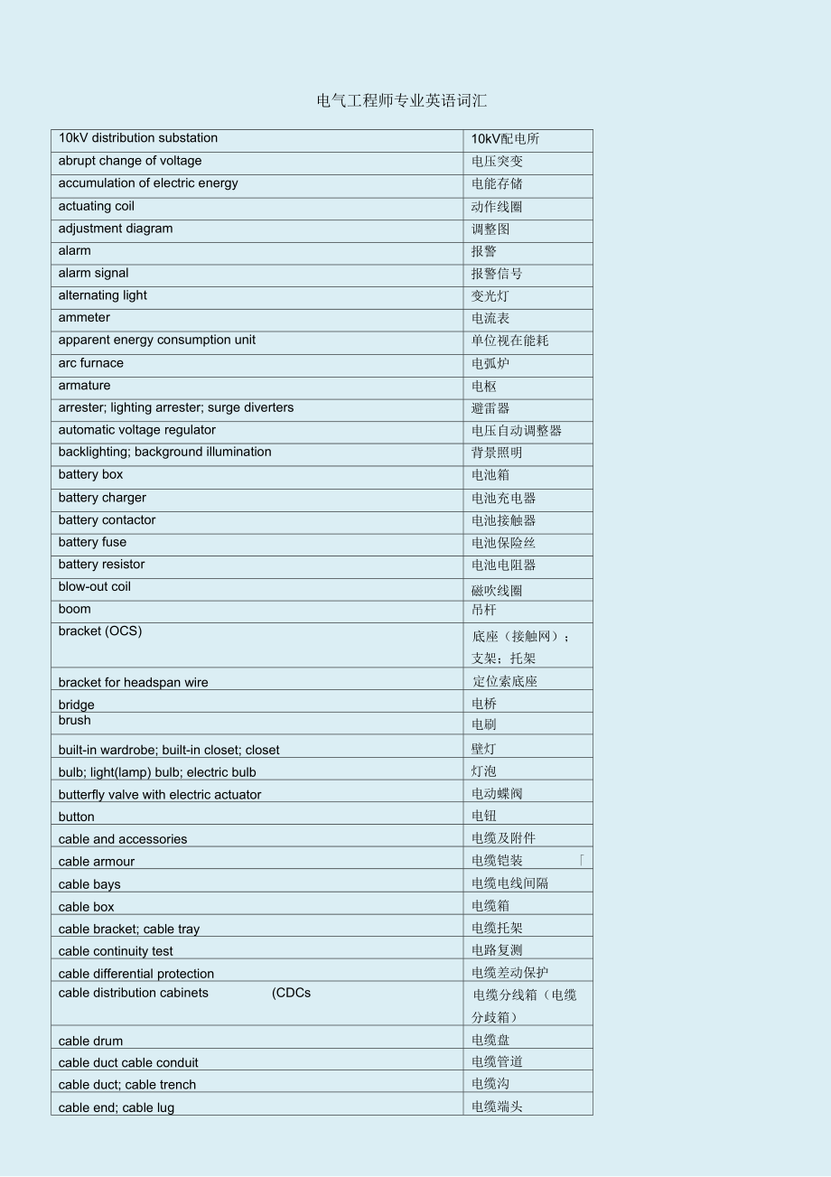 电气工程师专业英语词汇_第1页