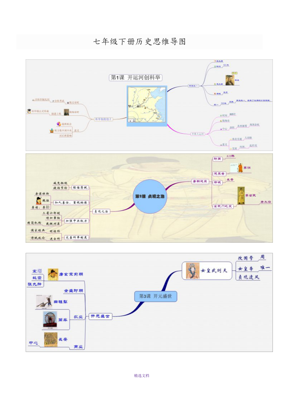 七年级(下册)历史思维导图_第1页