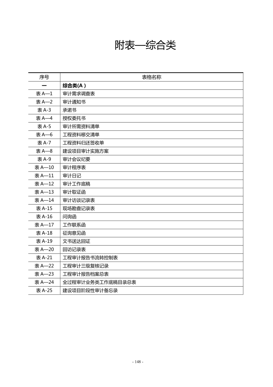 建设项目全过程跟踪审计表格-综合类_第1页