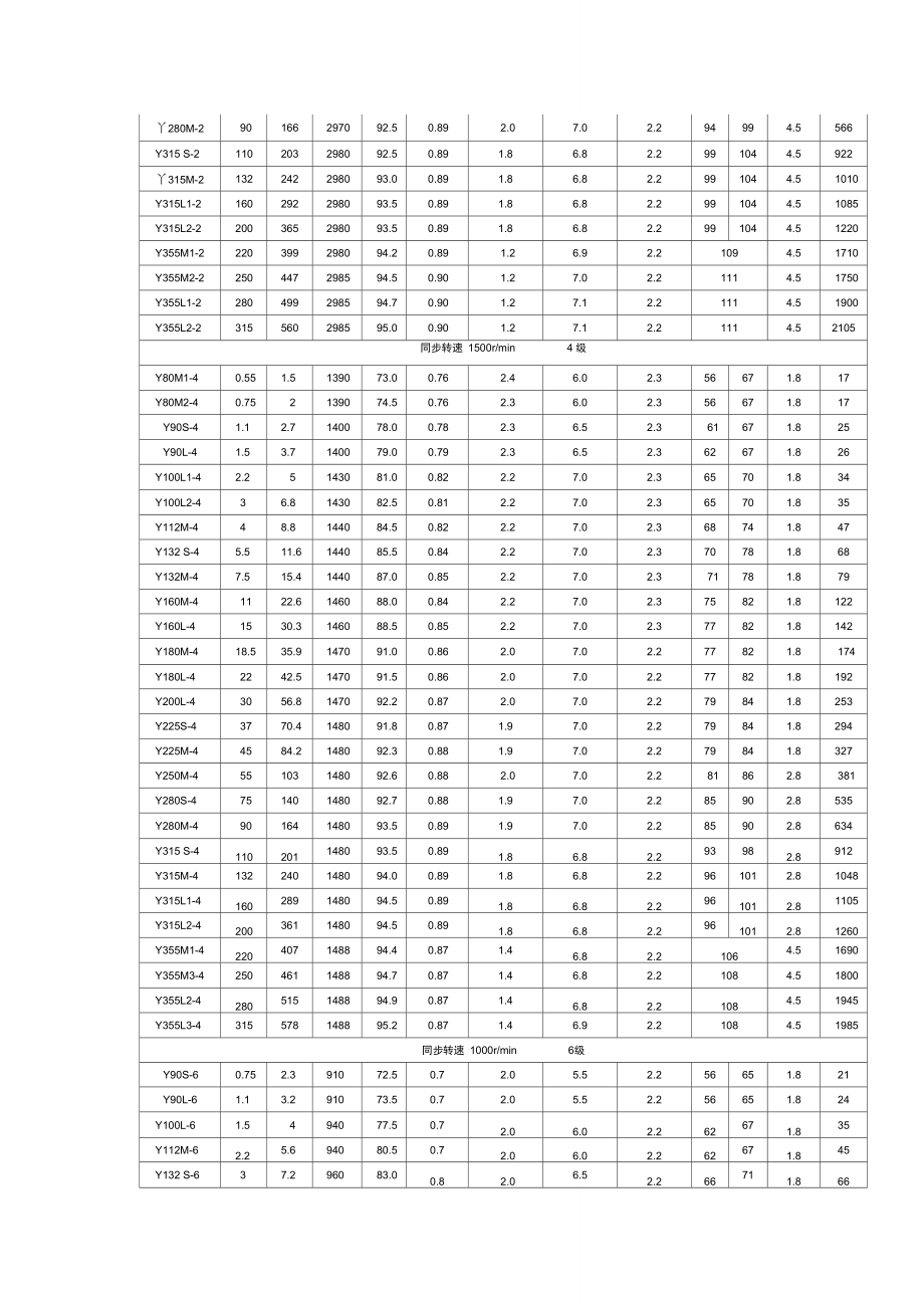 y系列电机参数表图片