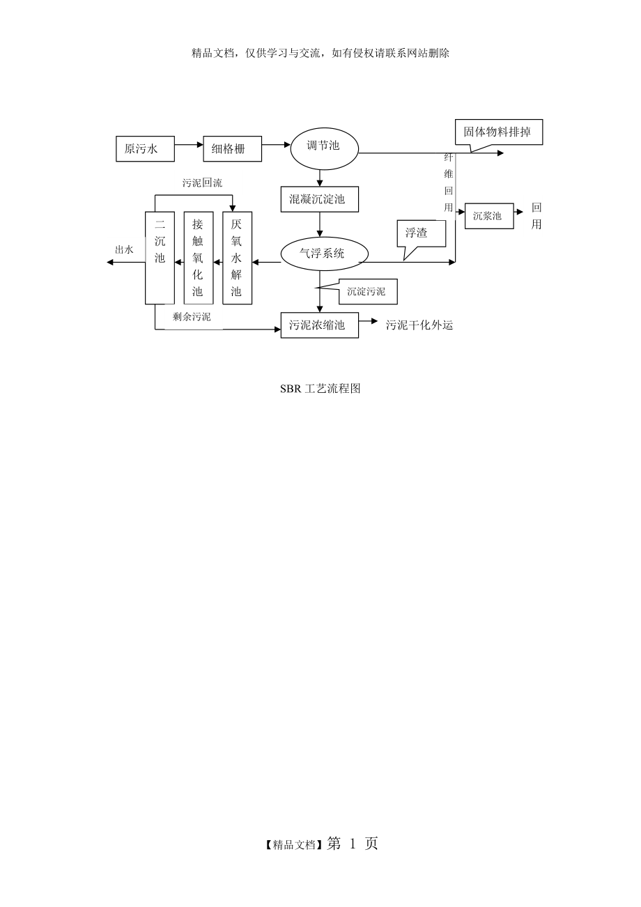 sbr工藝流程圖_第1頁(yè)