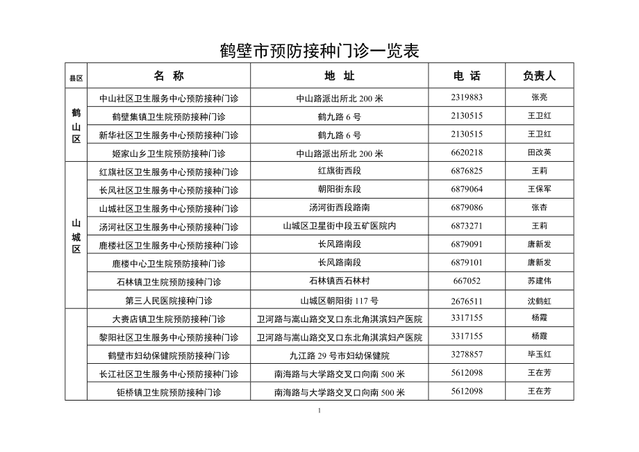 鹤壁预防接种门诊一览表_第1页