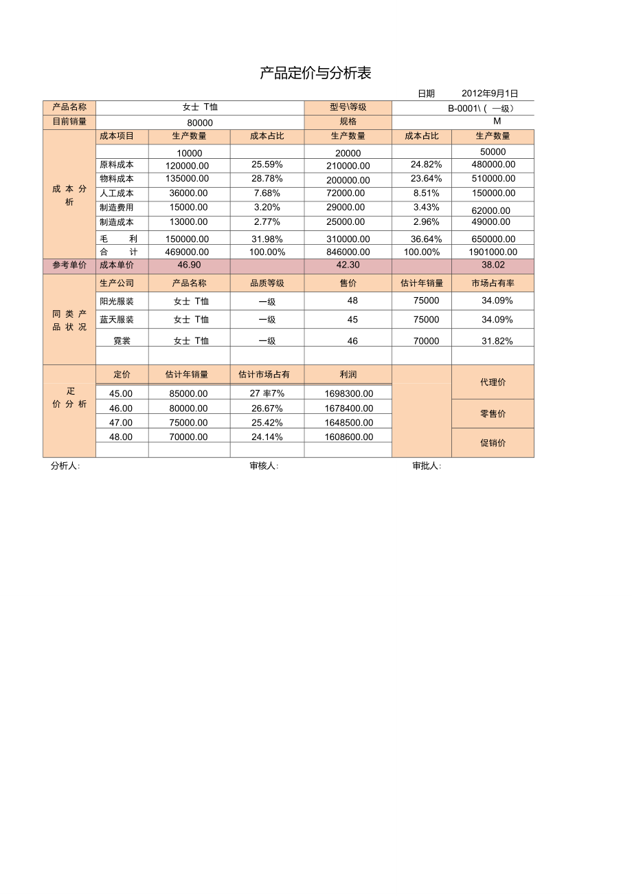 [Excel表格]產(chǎn)品定價(jià)分析_第1頁(yè)