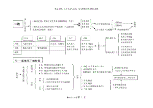 《20世紀(jì)的戰(zhàn)爭(zhēng)與和平》知識(shí)結(jié)構(gòu)圖