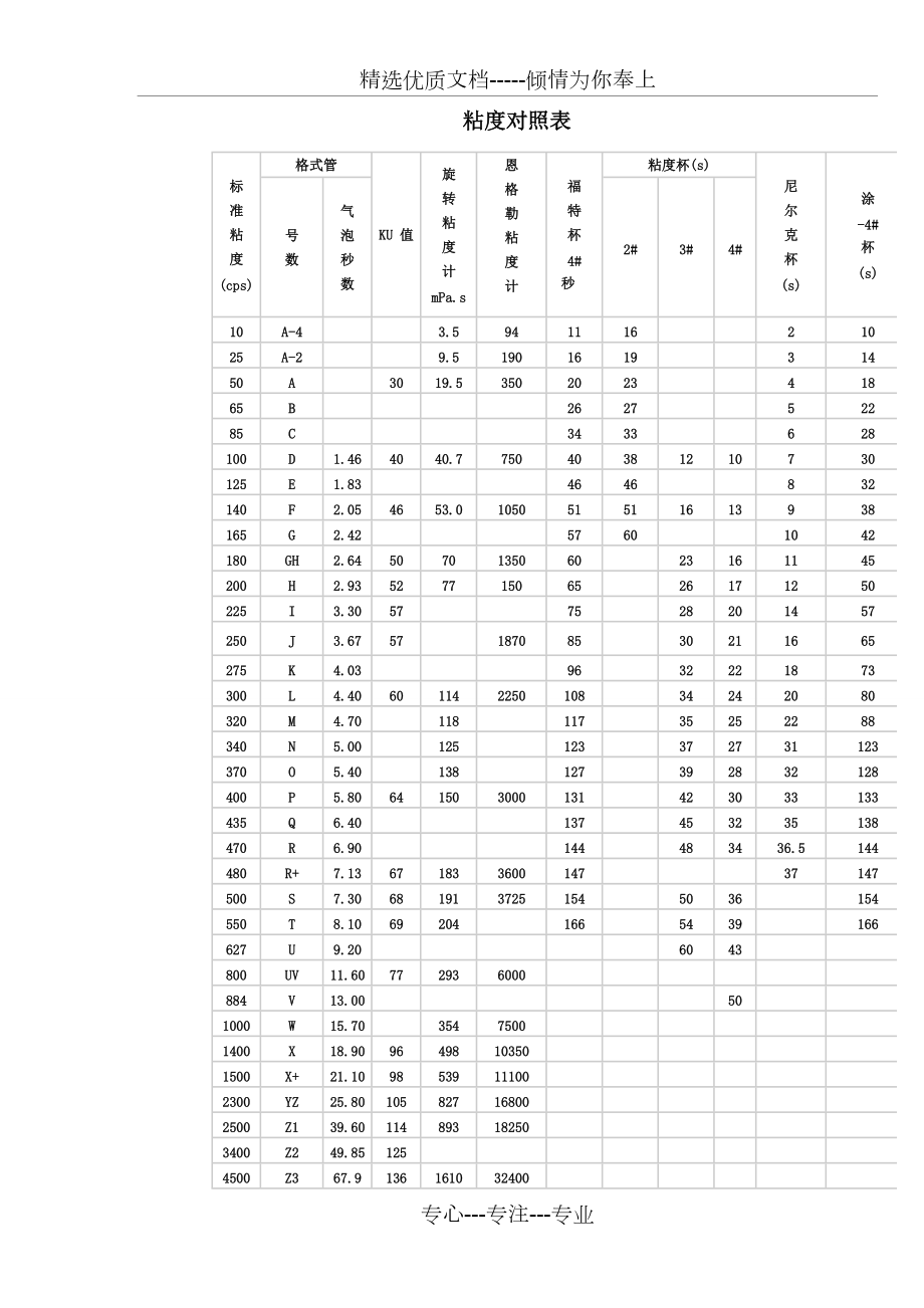 粘度对照表图片