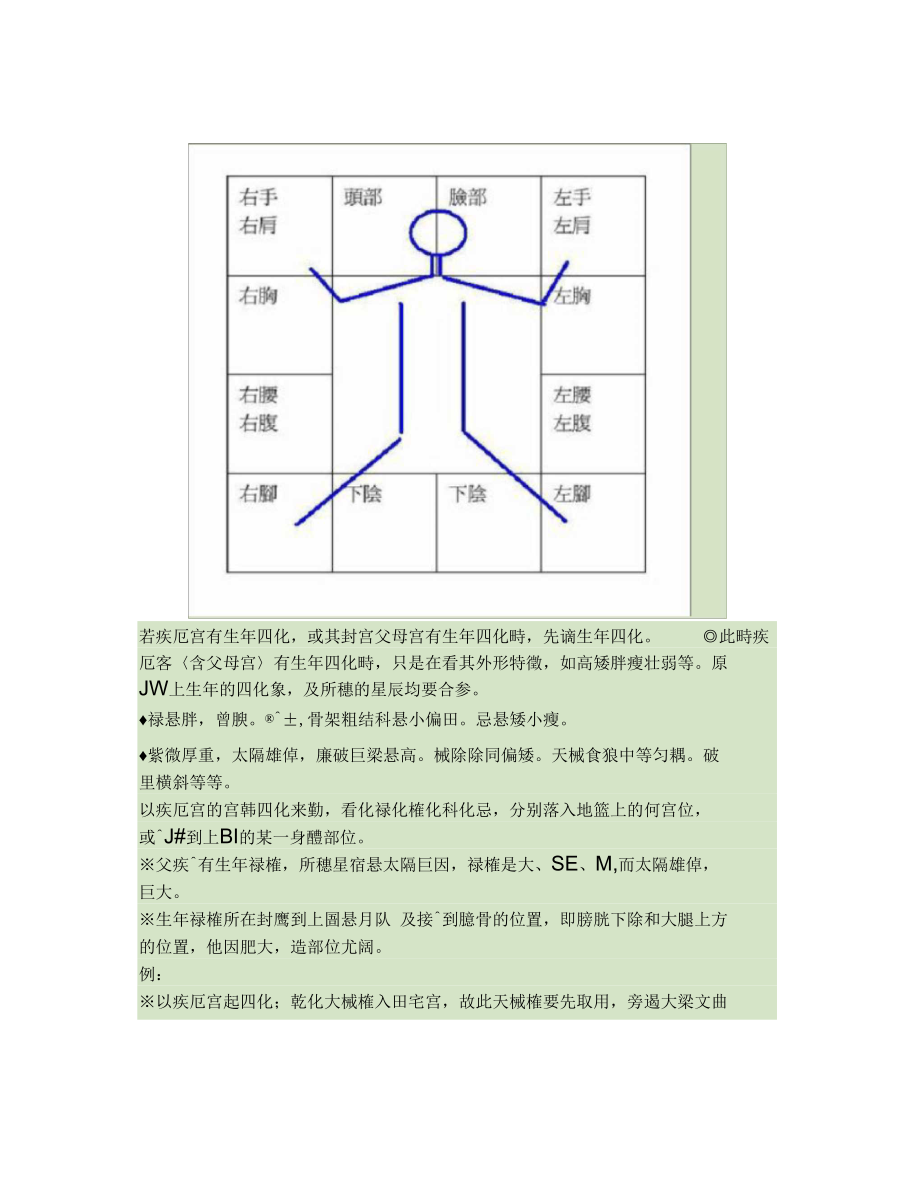 百字明对应身体部位图图片