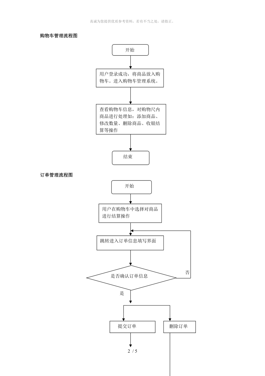 商城业务流程图图片