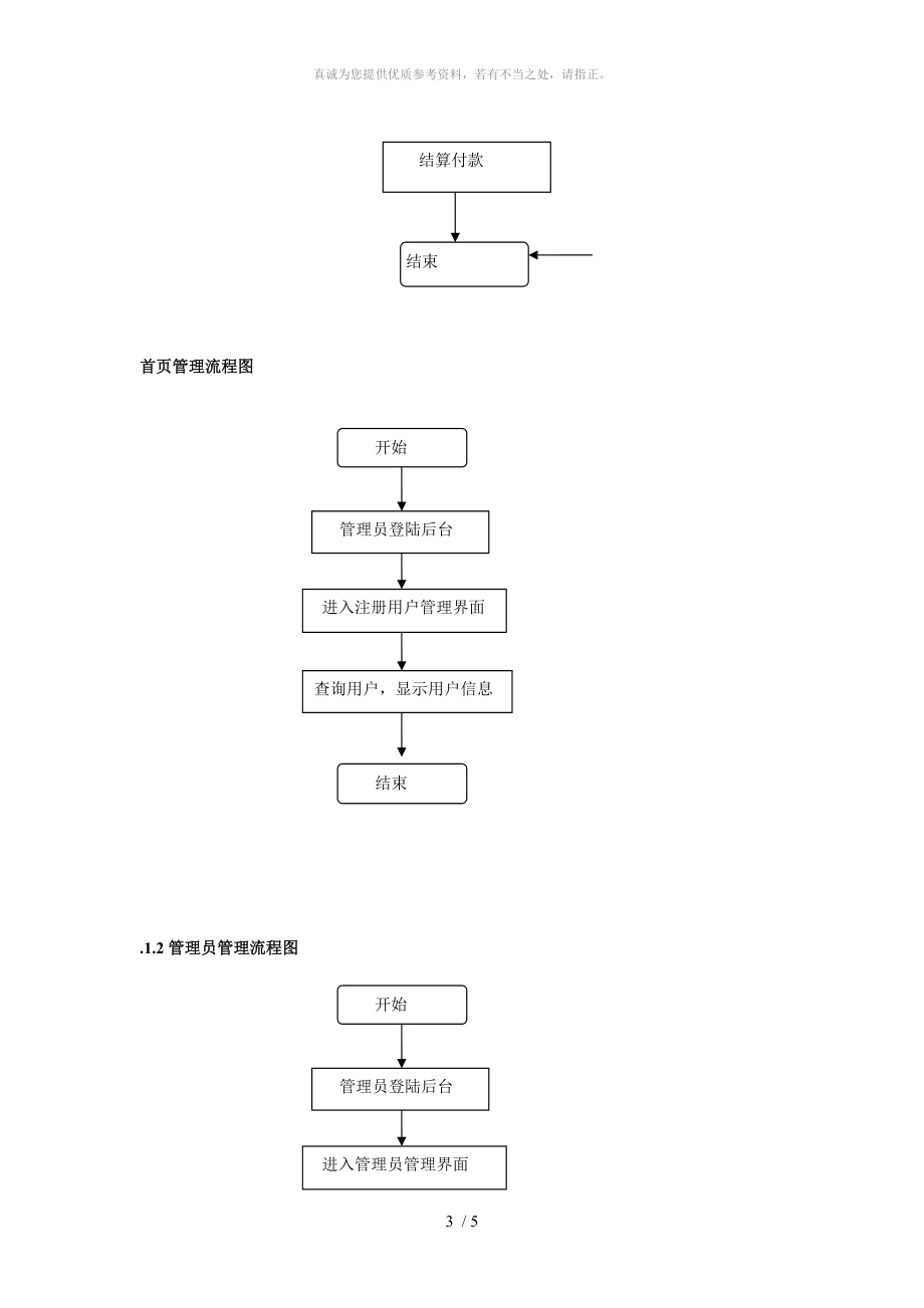 商城业务流程图图片