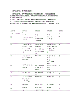 《现代汉语词典》第7版修订的变化
