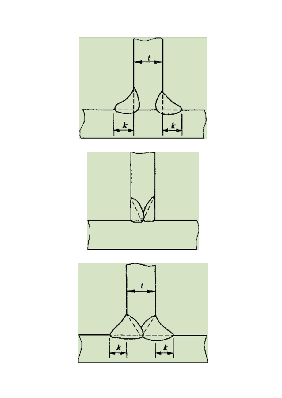 t形接頭組合焊縫及角焊縫焊腳k的選取1彙總_第1頁