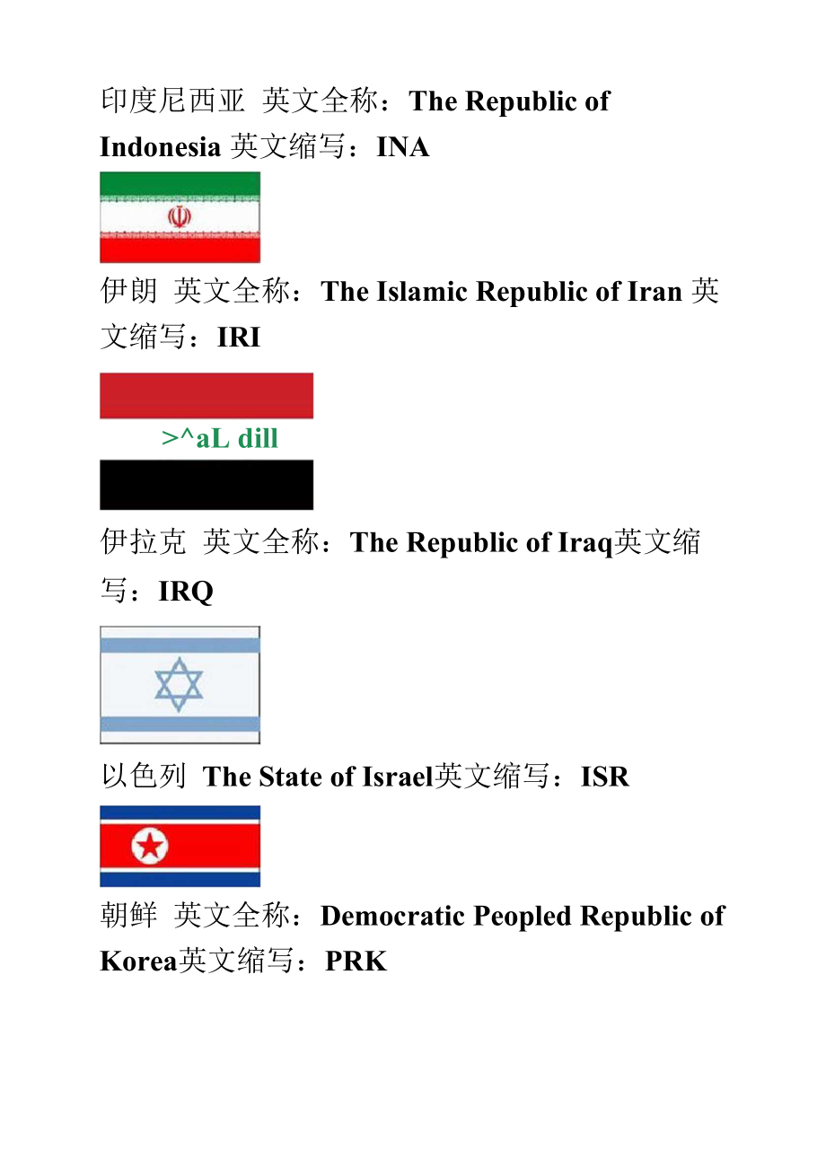 世界各国国旗英文名及其缩写