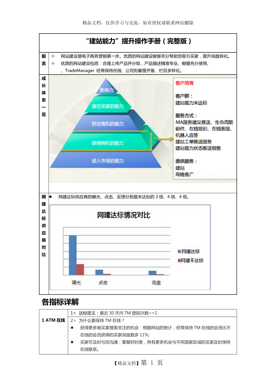 “建站能力”提升操作手册(完整版)_第1页