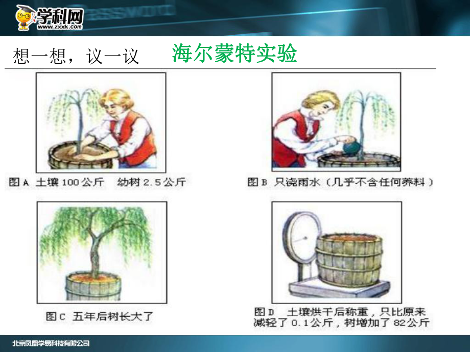 2015人教版生物七上351光合作用吸收二氧化碳释放氧气_第1页