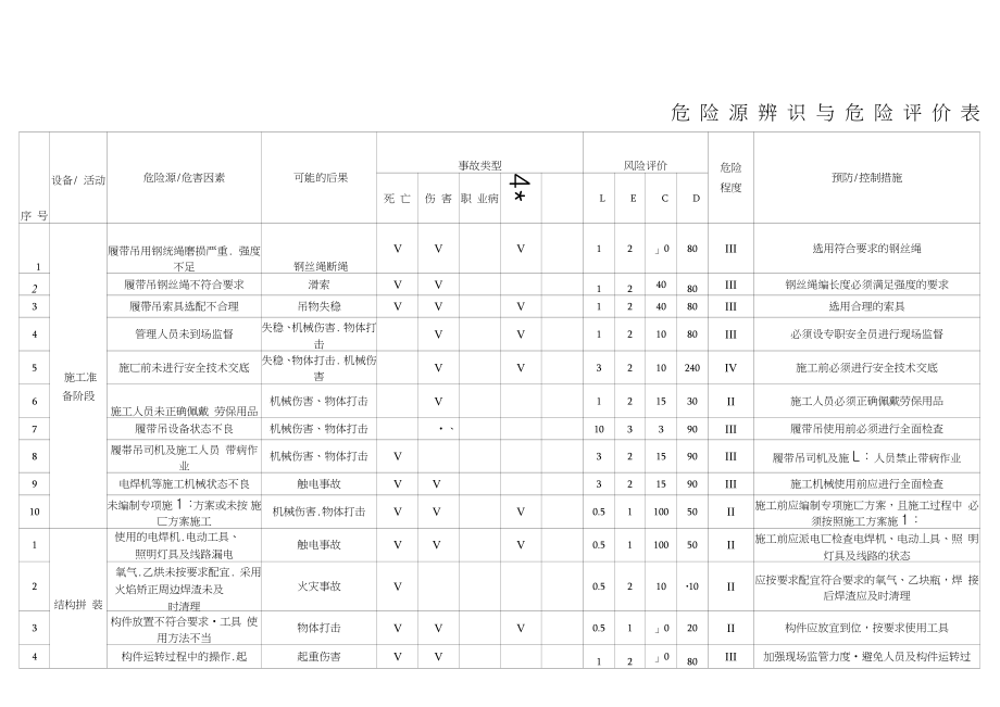 龙门吊危险源辨识及评价_第1页