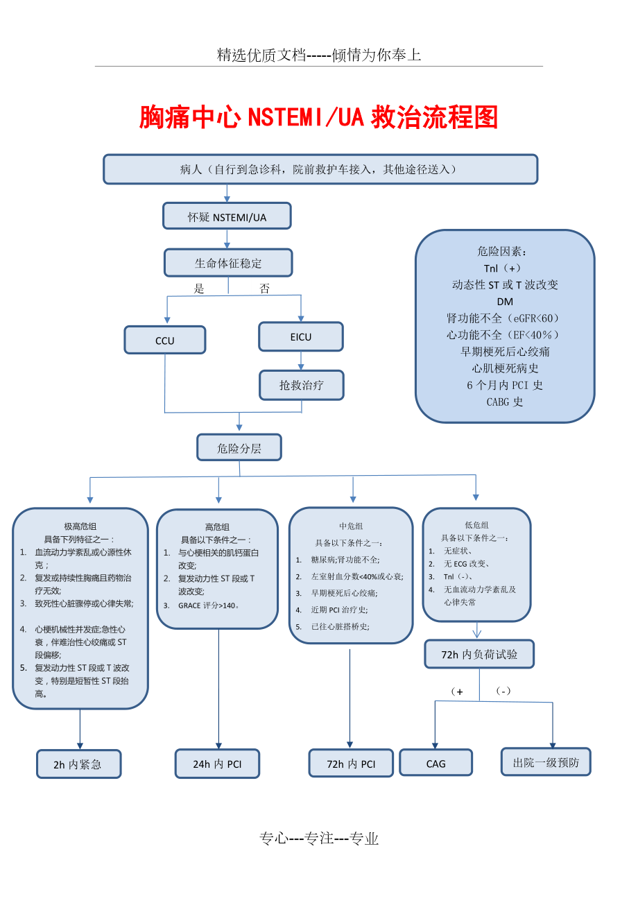 急性胸痛的处理流程图图片