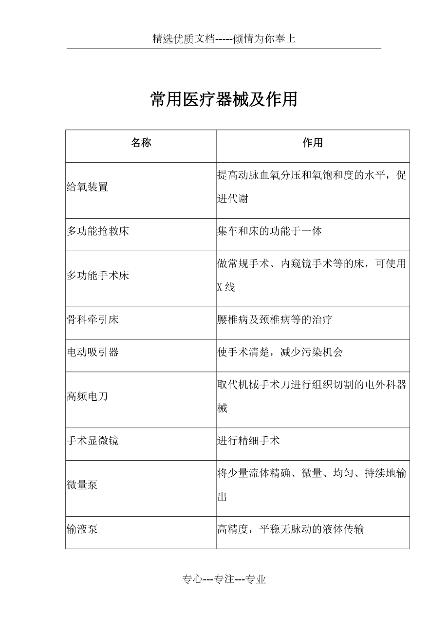 常用医疗器械及作用共14页