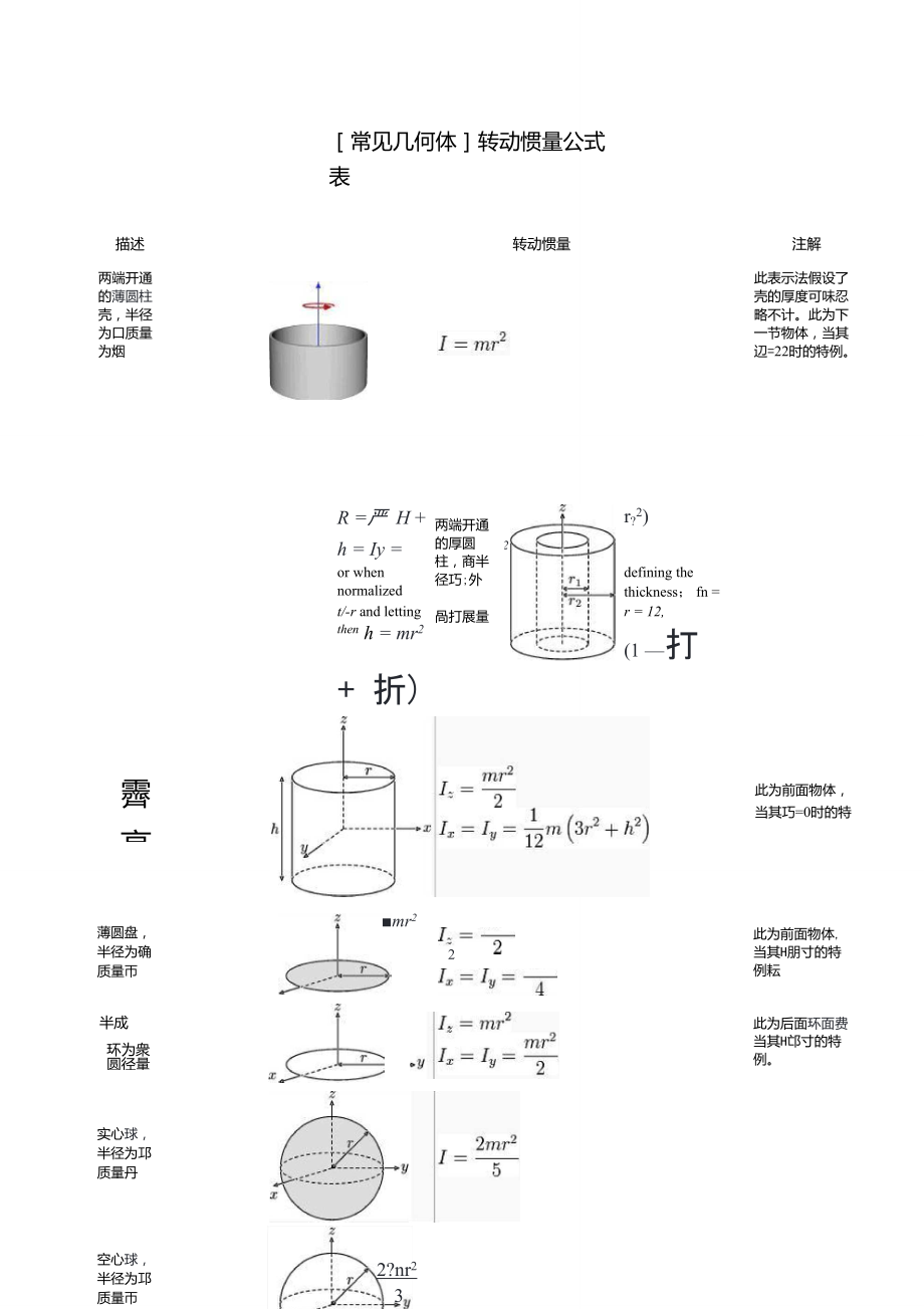 [常见几何体]转动惯量公式表_第1页