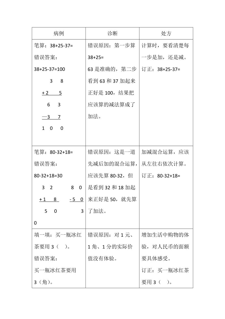 2年級(jí)上易錯(cuò)題_第1頁