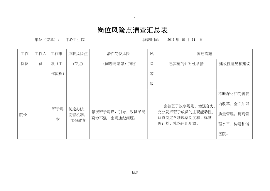 中心卫生院岗位风险点清查汇总表_第1页