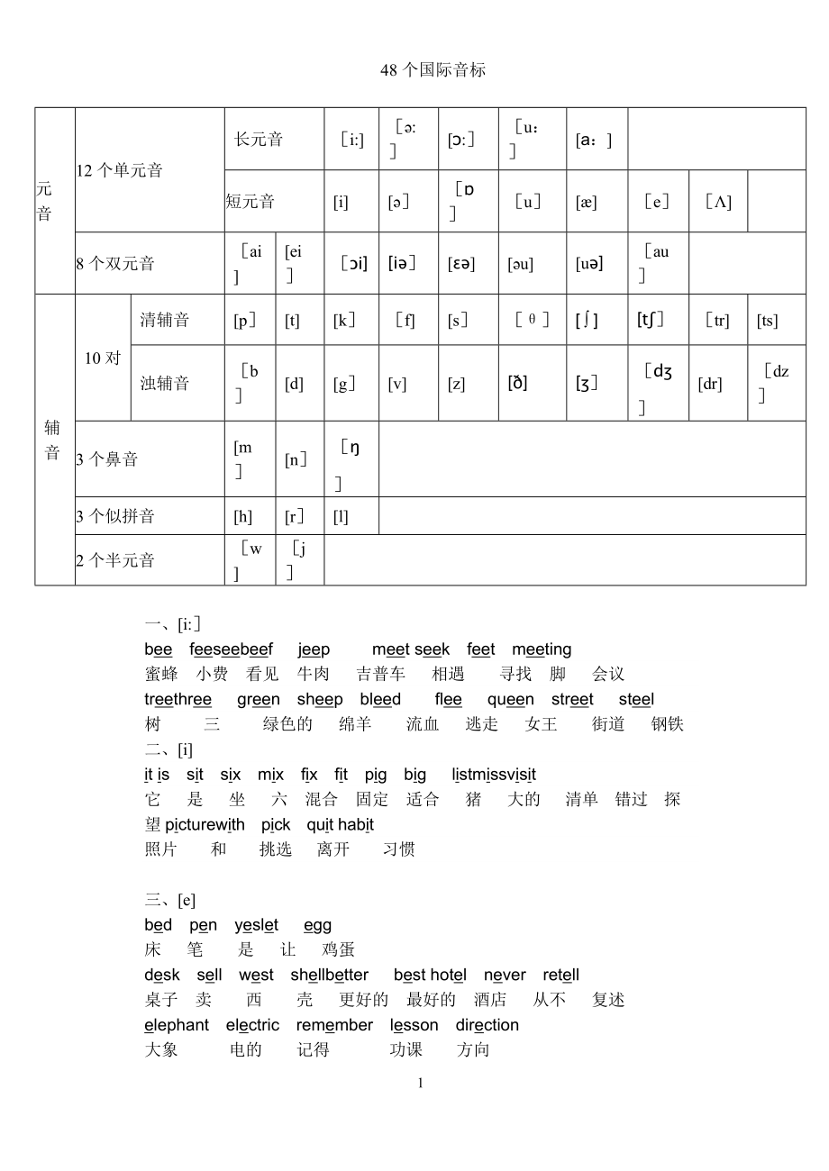 国际音标表(小学)_第1页