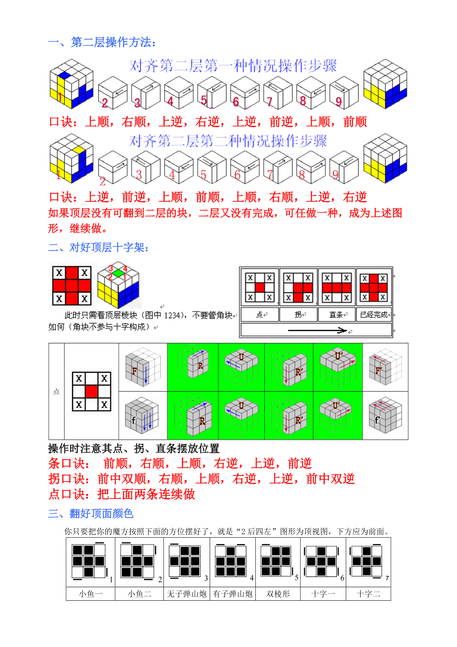 三阶魔方口诀图片步骤图片