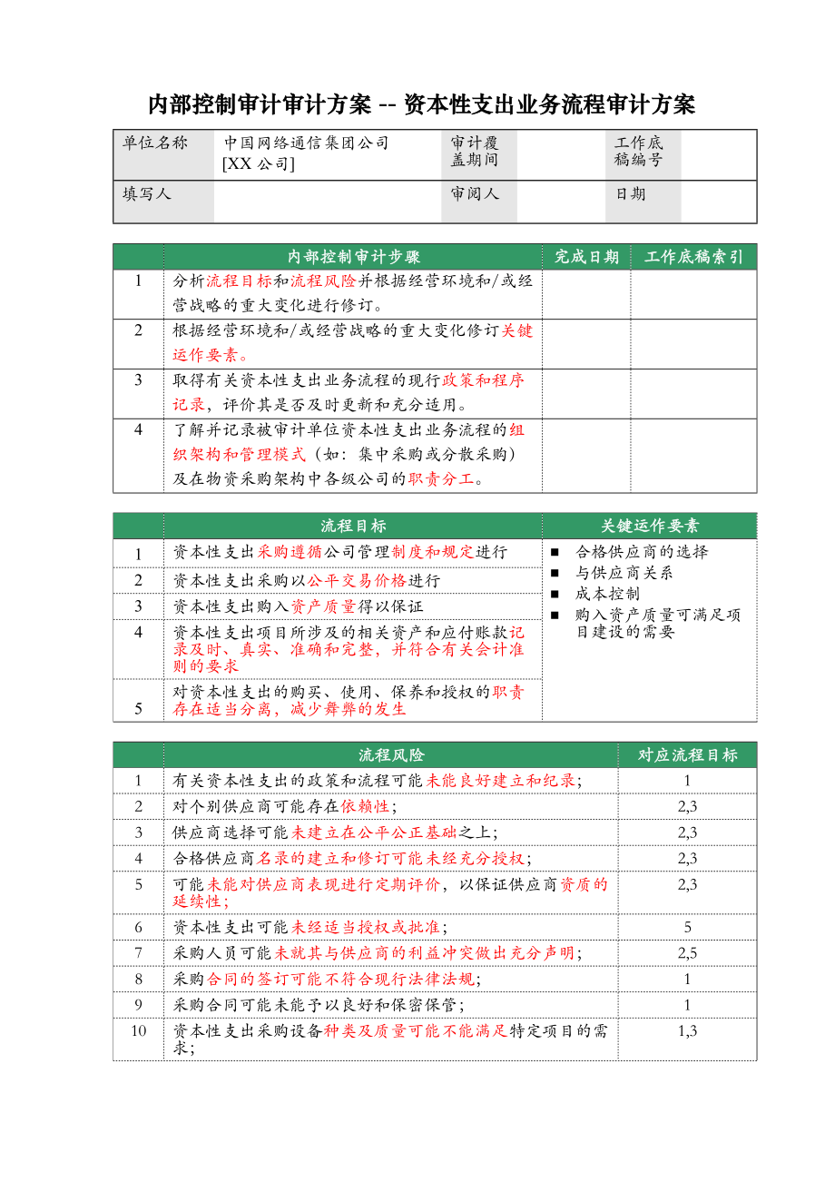 內部控制審計審計方案_第1頁