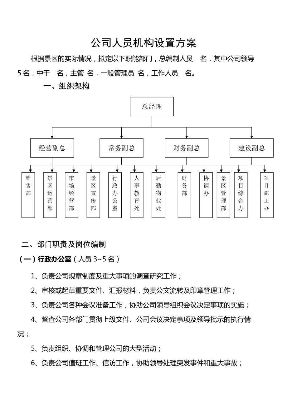 旅游开发公司组织架构_第1页