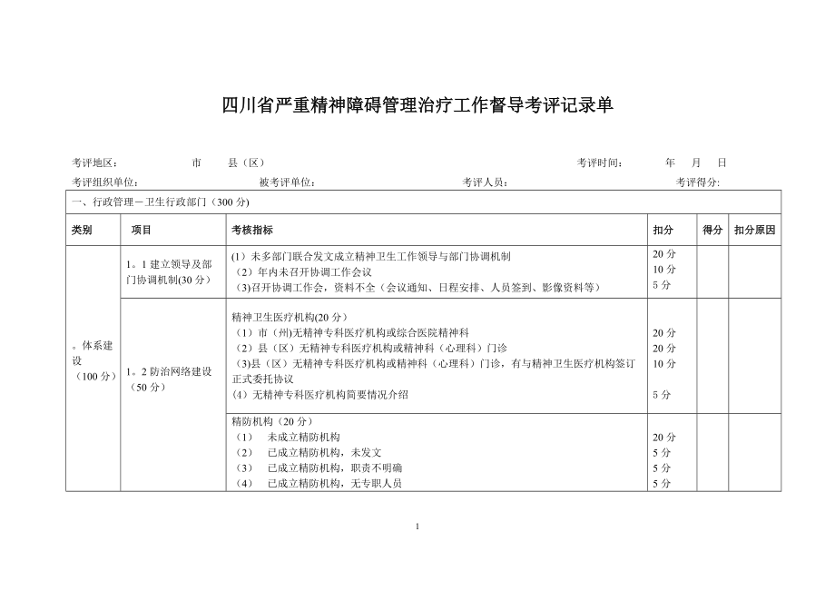 四川省严重精神障碍管理治疗工作考评记录单-(1)_第1页