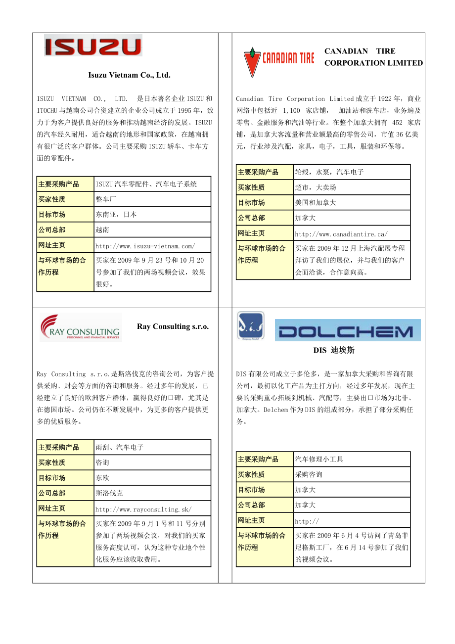 汽配买家资料_第1页