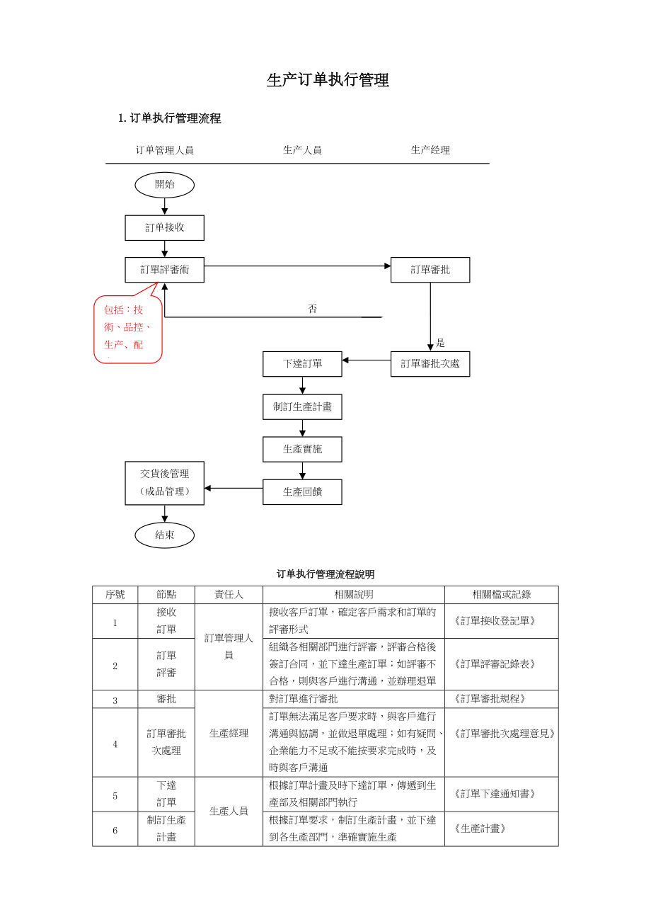 生产订单管理流程_第1页