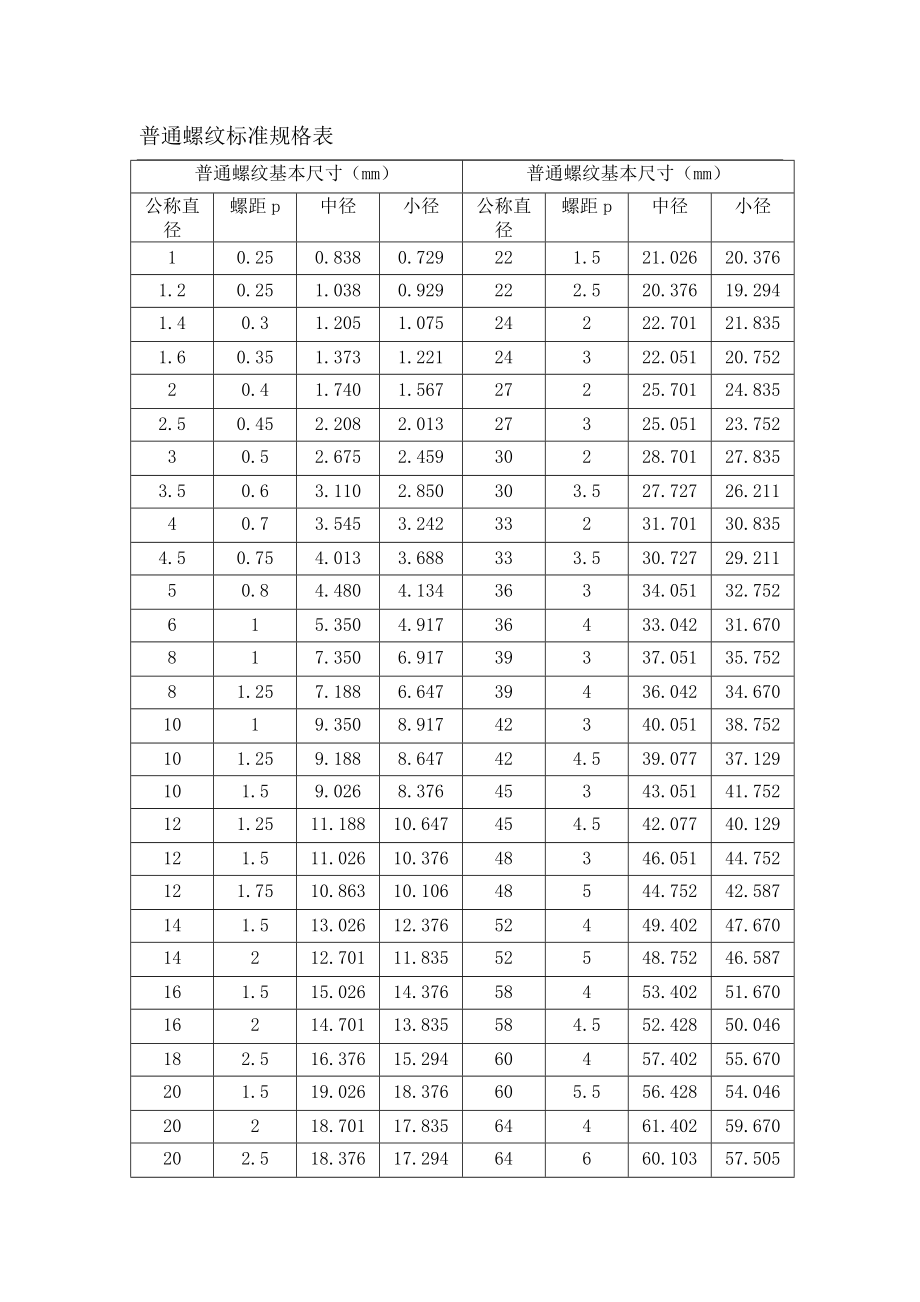 公制螺纹标准_第1页