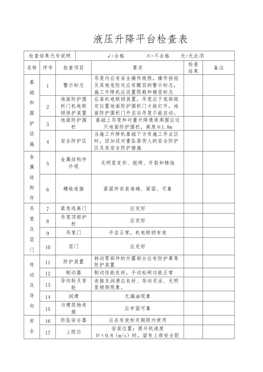 液壓升降平臺(tái)檢查表_第1頁(yè)