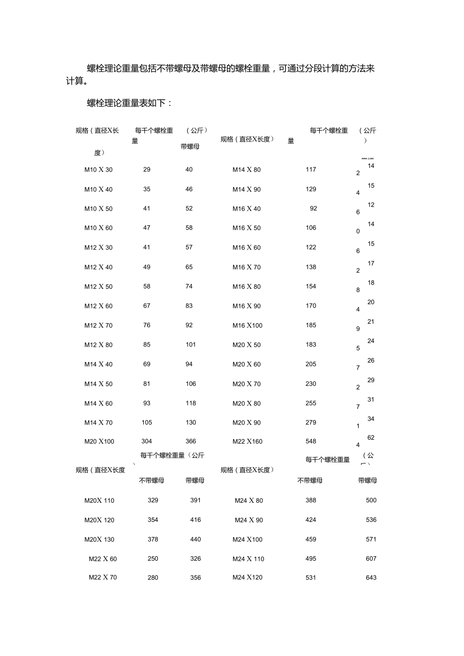 螺栓理论重量表_第1页