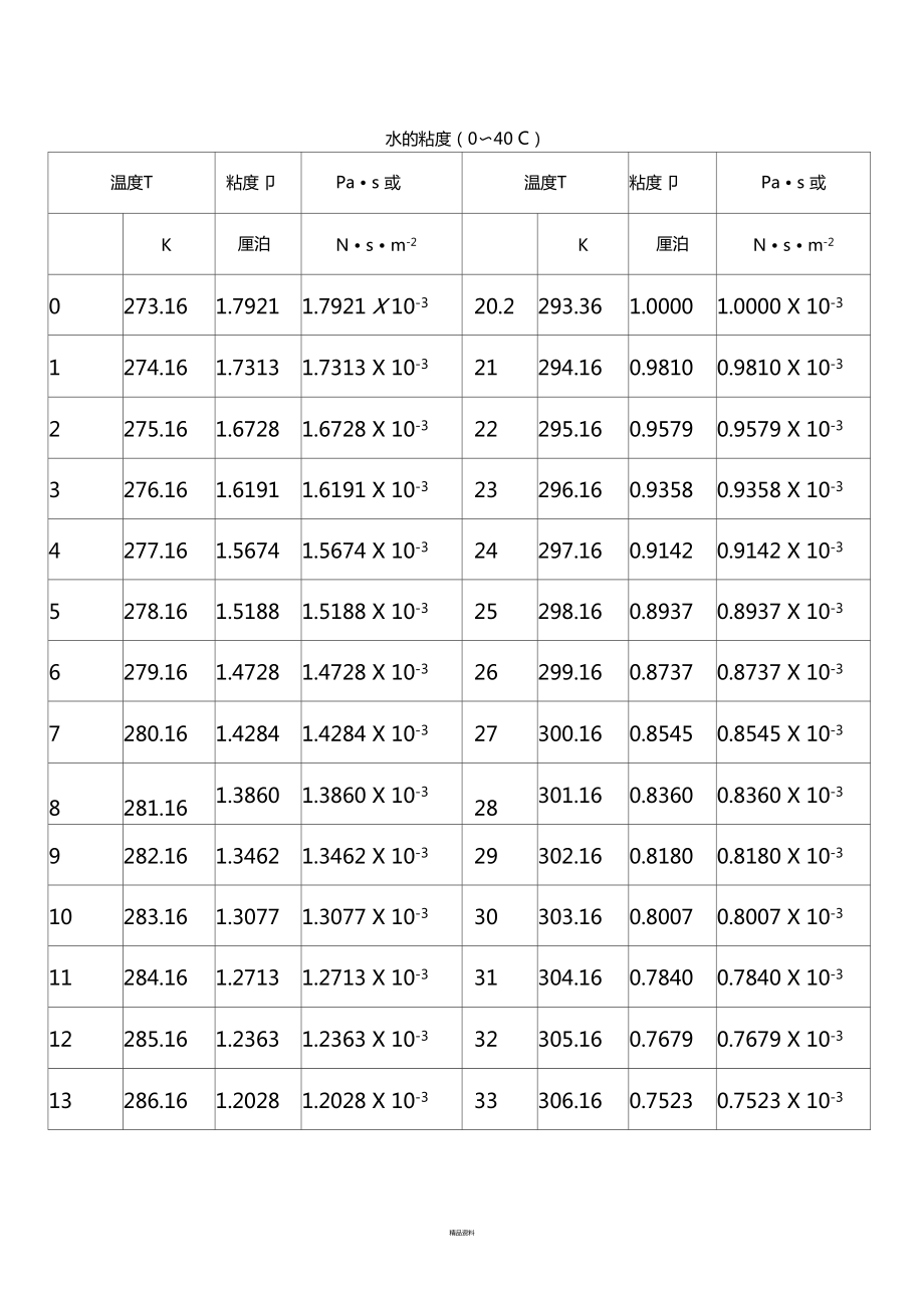 粘度对照表图片