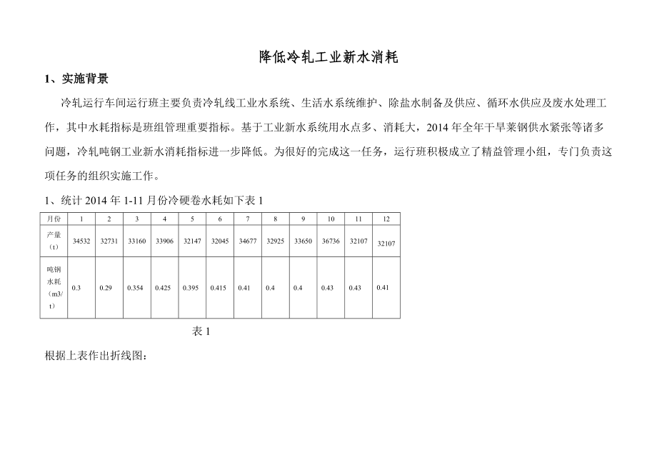 精益管理降低冷轧工业新水消耗_第1页