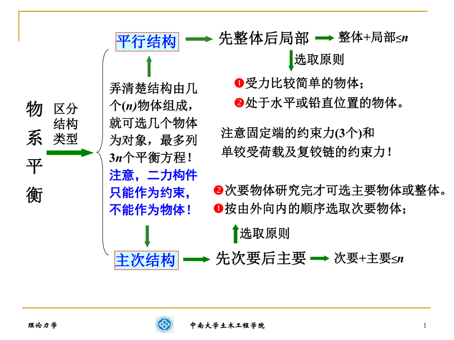 理论力学运动学_第1页