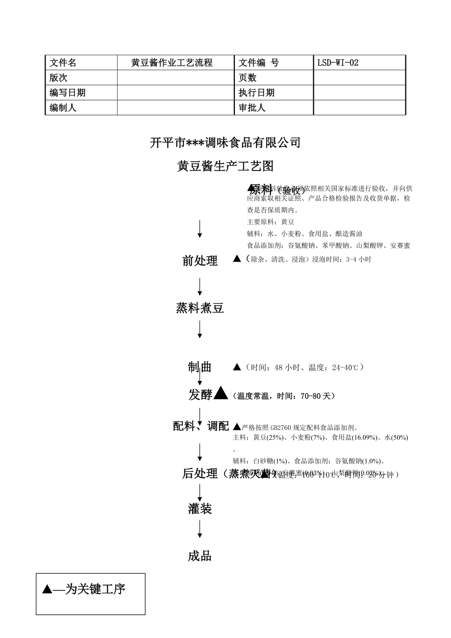 黄豆酱作业工艺流程_第1页