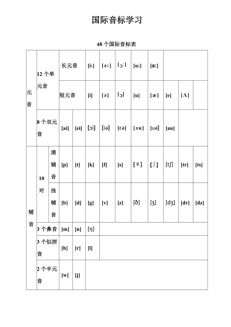 48个美式音标表图片图片