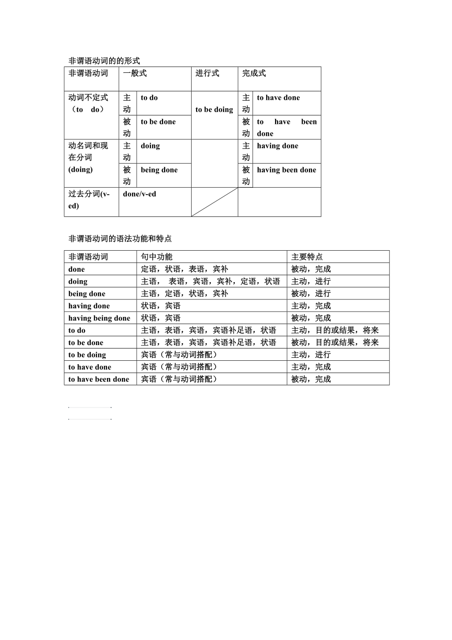 非谓语动词语法归纳图片