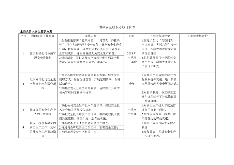 公司部门领导安全履职考核评价表_第1页