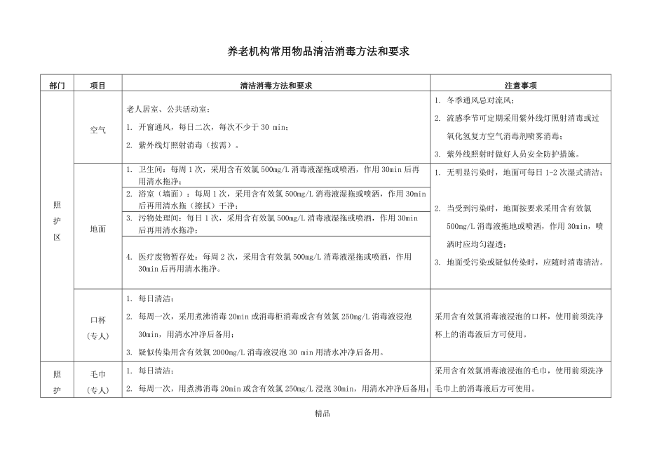 养老机构常用物品清洁消毒方法和要求_第1页