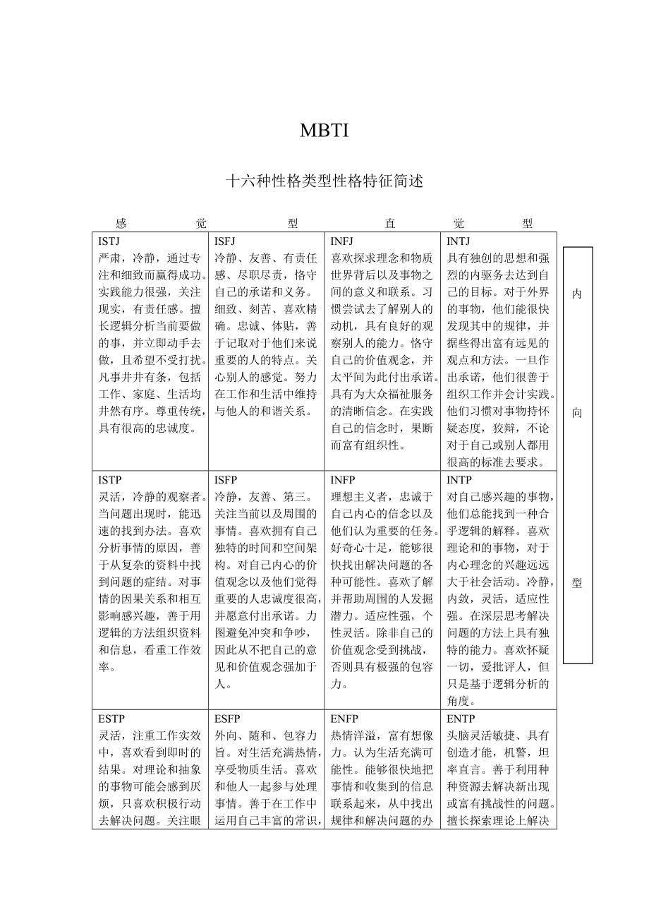 mbti十六種性格類型性格特徵