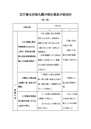 江苏省优质幼儿园评估标准与评估细则