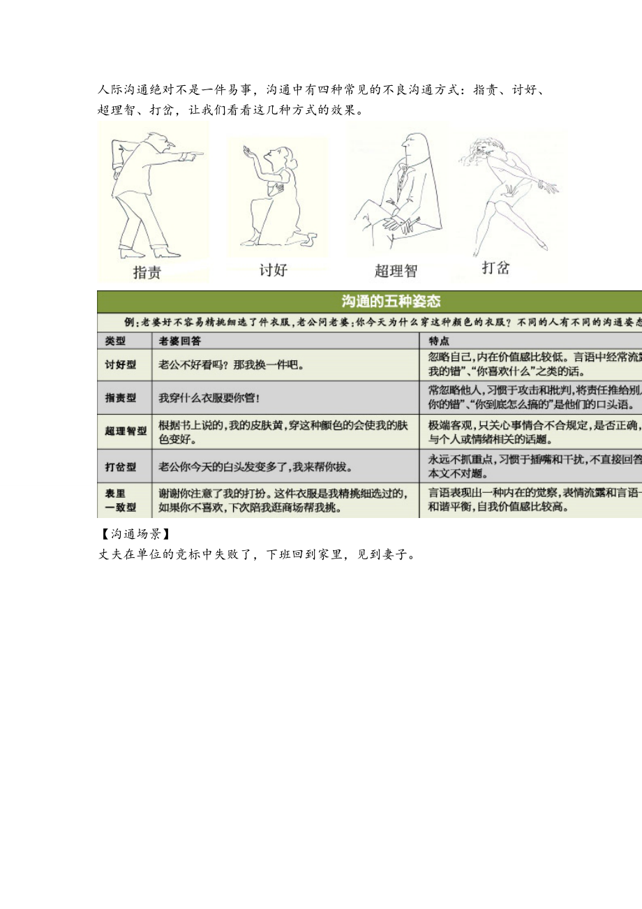 四种沟通模式_第1页