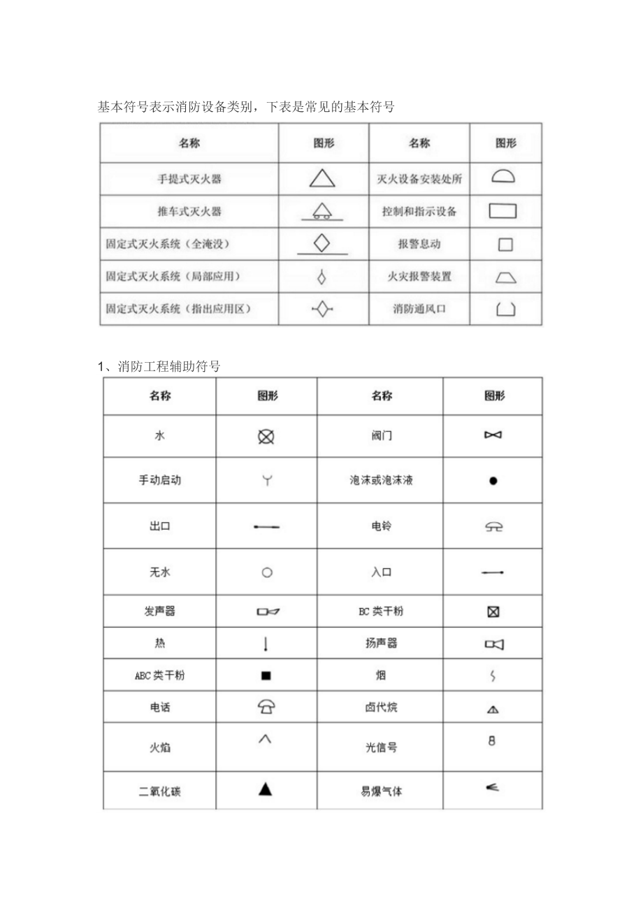 消防图例大全_第1页